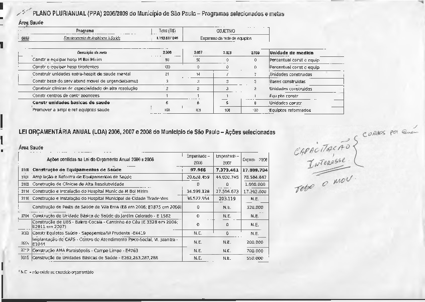 Plano de atividades