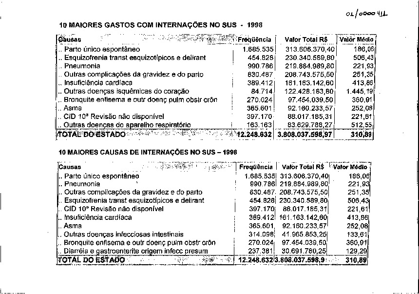 Apresentação de relatório